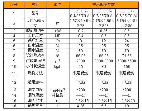 DZG臥式快裝水管鍋爐(圖2) DZG臥式快裝水管鍋爐(圖2)