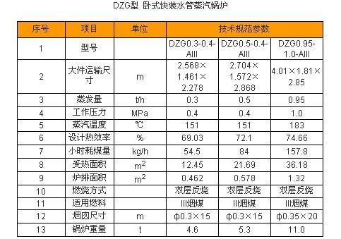 DZG臥式快裝水管鍋爐(圖3) DZG臥式快裝水管鍋爐(圖3)